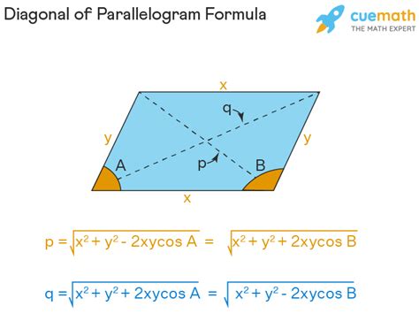 Area Formula For A Parallelogram