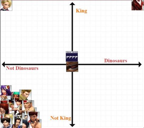 My tier list : r/Tekken