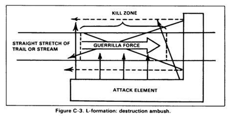 FM 90-8, APPENDIX C