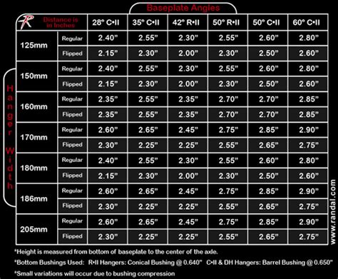 Independent Size Chart Trucks - Greenbushfarm.com