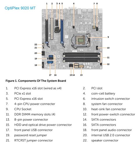 Dell Optiplex 9020 Motherboard Diagram