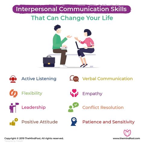 Interpersonal Communication Skills That Can Change Your Life | TheMindFool