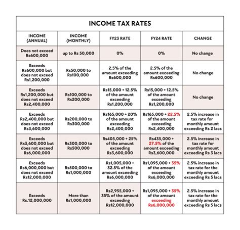 Budget FY24: Use our calculator to find out how much tax you will pay ...