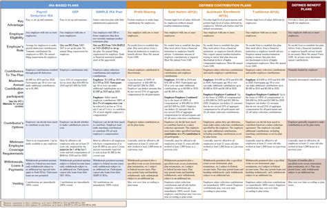 Retirement Plan Types Comparison Chart | Hot Sex Picture