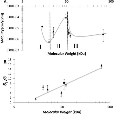 WAXS measurements of neat P3HT with molecular weights 20, 60, and 331 ...