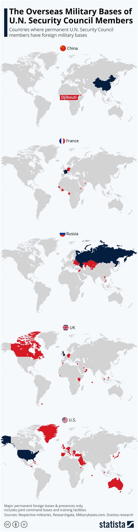 Chart: The Overseas Military Bases of U.N. Security Council Members ...