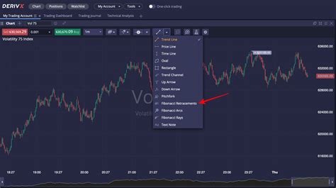 The Best 13 Deriv Trading Indicators Listed | Comparison