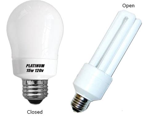 In the Spotlight #7: Choosing the Right CFL Shape – BulbAmerica