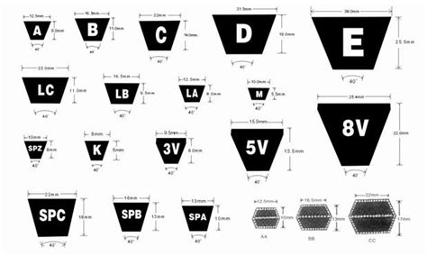 V Belt Size Chart Gates | Paul Smith