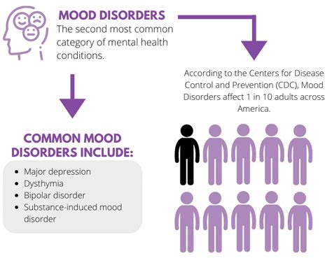 5 Most Common Mental Health Conditions | Agape