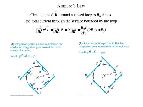 PPT - Ampere’s Law PowerPoint Presentation, free download - ID:9230537