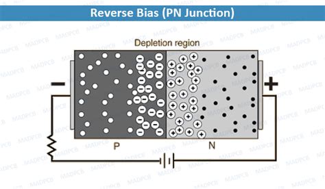 What's Reverse Bias in PN Junction Diodes? | MAD PCB Assembly House