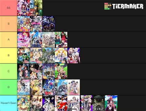 Isekai Tier List (Community Rankings) - TierMaker