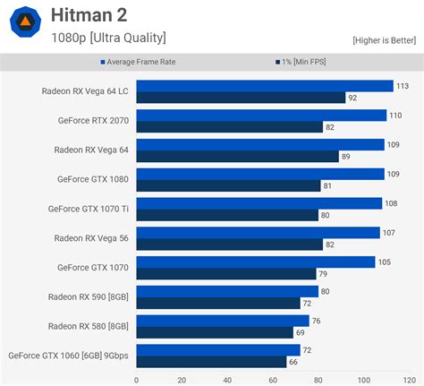 Radeon RX 590 vs. RX 580 vs. GeForce GTX 1060 | TechSpot