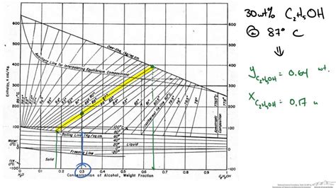 [DIAGRAM] Pressure Enthalpy Diagram - MYDIAGRAM.ONLINE