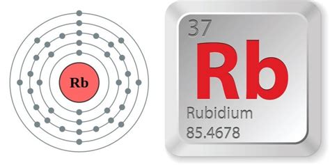 Rubidium (Rb): Properties & Uses – StudiousGuy