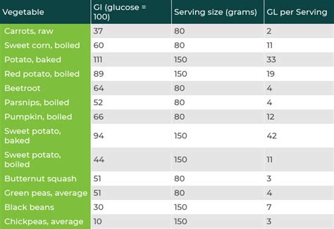 Low Glycemic Fruits and Vegetables: A Comprehensive Guide - Nutrisense ...