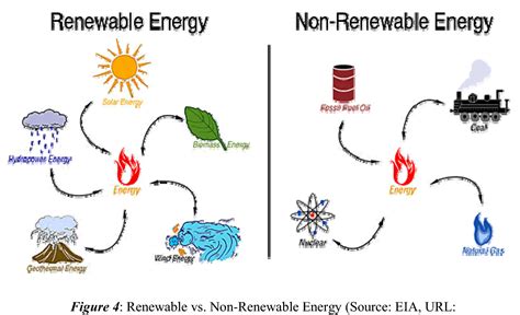 Renewable Resources: Five Examples Of Renewable Resources