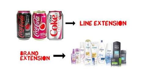 Brand Extension Explained With Examples