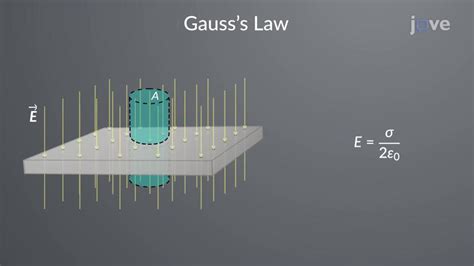 JoVE Science Education > Gauss's Law