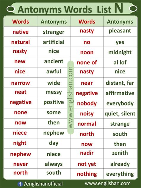 200 Antonyms Words List | Commonly Antonyms List with Examples ...