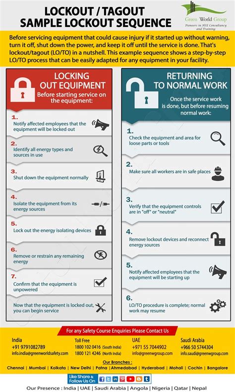 Free Lockout Tagout Procedure Template Word : Free Lockout Tagout Procedure Template Word ...