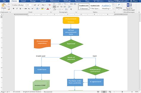 5 Free Process Mapping Templates - Word and PowerPoint