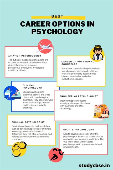 Top 25 Best Highly Paid Career Options In Psychology | 2023