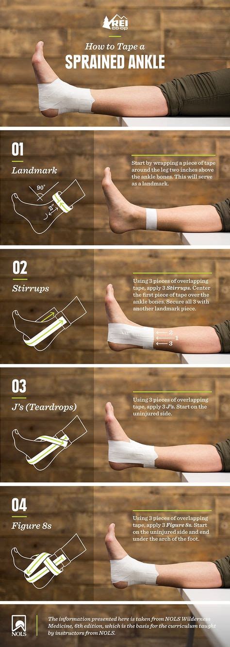 19 Best Ankle sprain recovery images | Sprain, Sprained ankle, Ankle ...