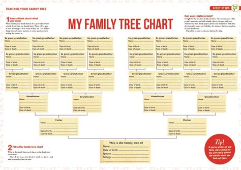 Which family tree chart should I use? - Family Tree