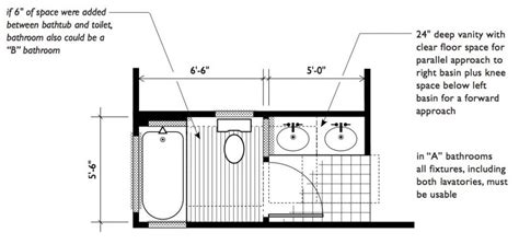 Two Lavatories are Better than One; or, What Adding a Second Lav ...