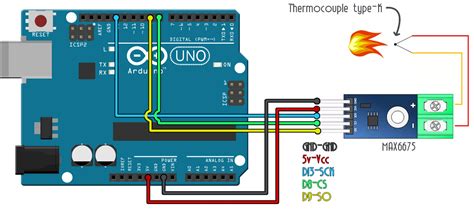 MAX6675 thermocouple arduino