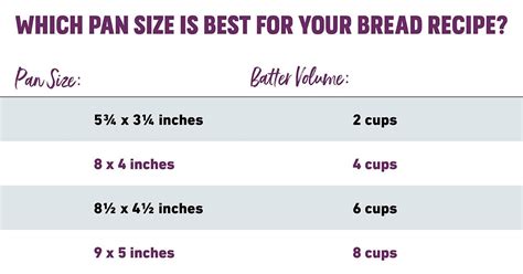 Here's Why Different Loaf Pan Sizes Can Make Your Bread Fall Flat