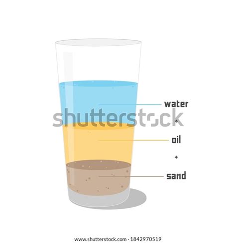 Heterogeneous Mixture Water Oil Sand Example Stock Vector (Royalty Free) 1842970519