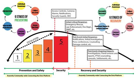 K12 Timelines - Awareity