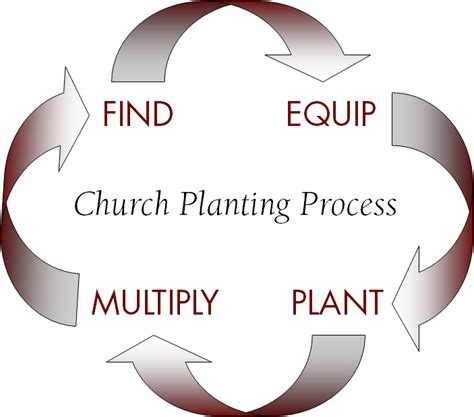 Church Planting Strategies Free Zip Ebook Torrent