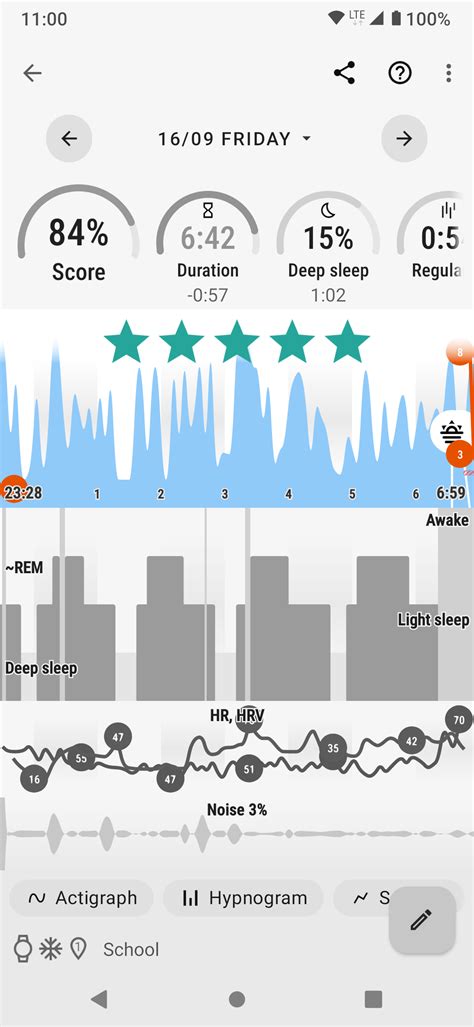 How to read sleep graphs - Sleep as Android