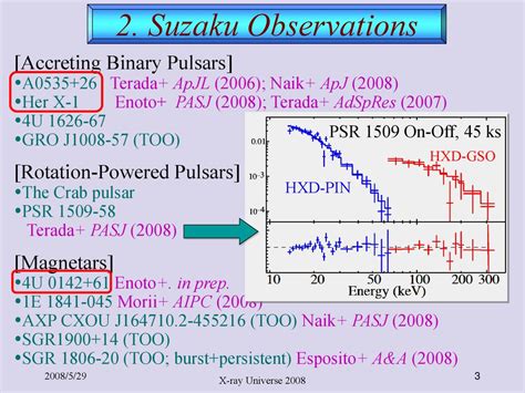 Recent Suzaku Results on Strongly Magnetized Neutron Stars - ppt download