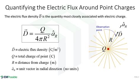 Unit Electric Flux Online | fast-lisa.unibo.it