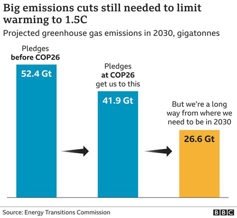 COP26: Good Cop or Bad Cop? by Raphael Conte