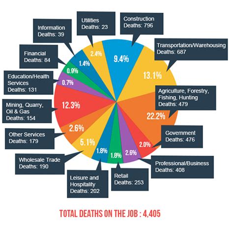 Most Common Jobs Linked to Workplace Accidents | Hecht, Kleeger ...