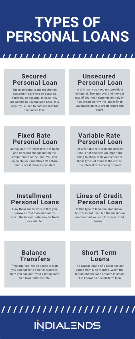 Types of Personal Loans