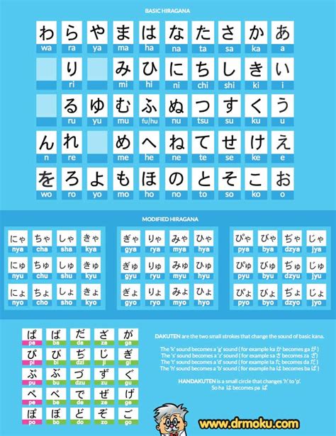 27 Downloadable Hiragana Charts