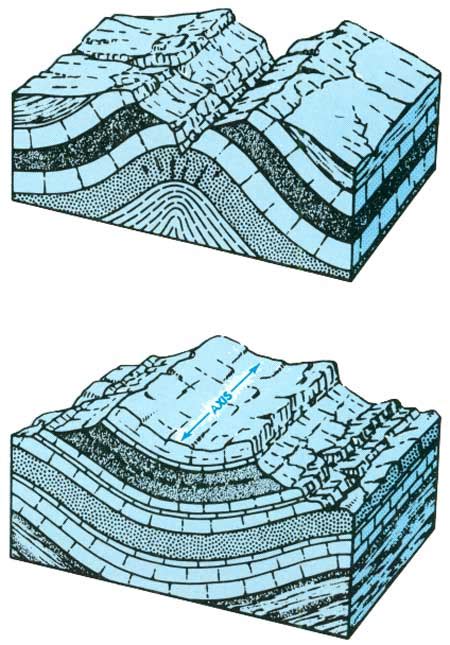 USGS: Geological Survey Bulletin 1393 (Bending and Breaking of the Rocks)