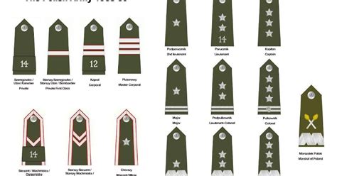 Israeli Army Rank Insignia - Na Gear