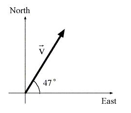 Constant Velocity Definition, Equation & Graph - Lesson | Study.com