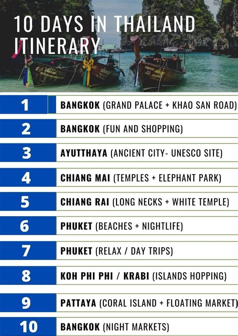 10 days thailand itinerary a guide for first time visitors map tips – Artofit