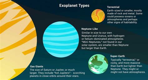 NASA's findings suggest a potential explanation for the shrinking of certain exoplanets