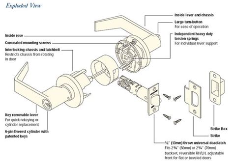 Schlage Door Handle Diagram