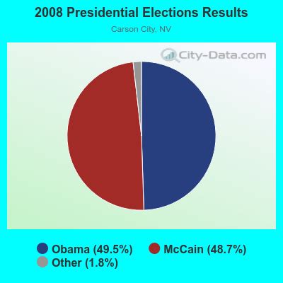 Carson City, Nevada (NV) profile: population, maps, real estate ...